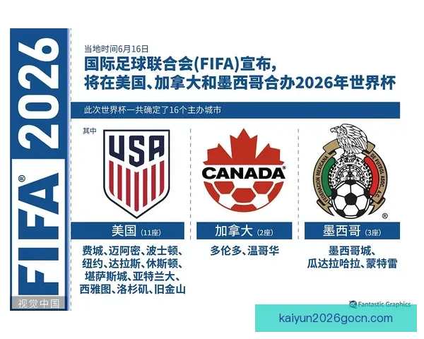 美加墨世界杯赛前赔率分析与胜负走势深度解读