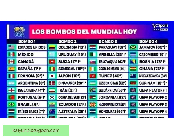 世界杯竞猜赔率分析与趋势解读：2026年赛事前瞻及热门球队赔率预测