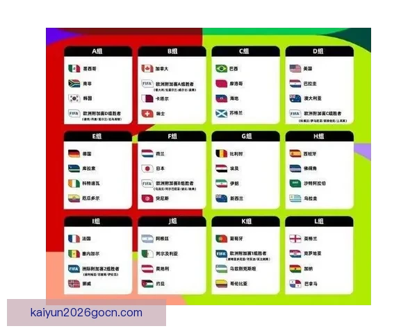 2026年世界杯各大球队完整名单解析与前景展望